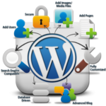 wat-is-een-content-management-systeem-wordpress